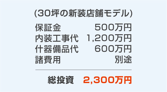 (30坪の新装店舗モデル)