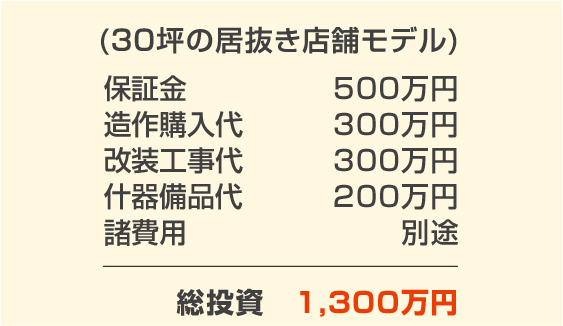 (30坪の居抜き店舗モデル)