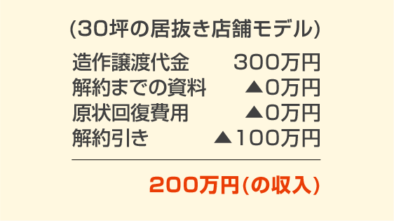(30坪の居抜き店舗モデル)